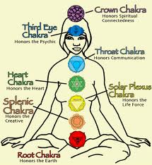 Massage Benefits - Chakras